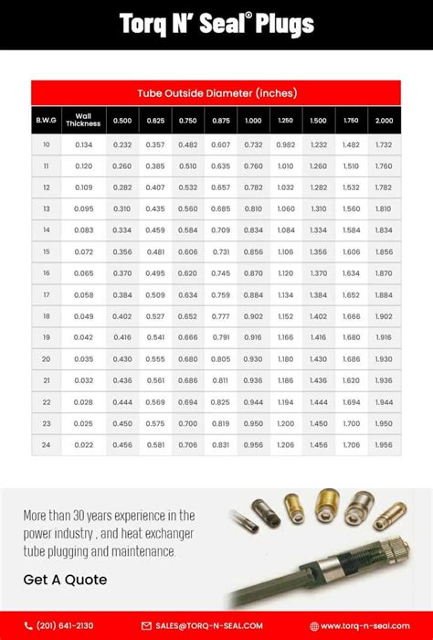 tube gauge thickness chart mm